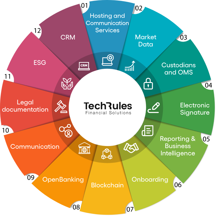 Gráfico Integraciones